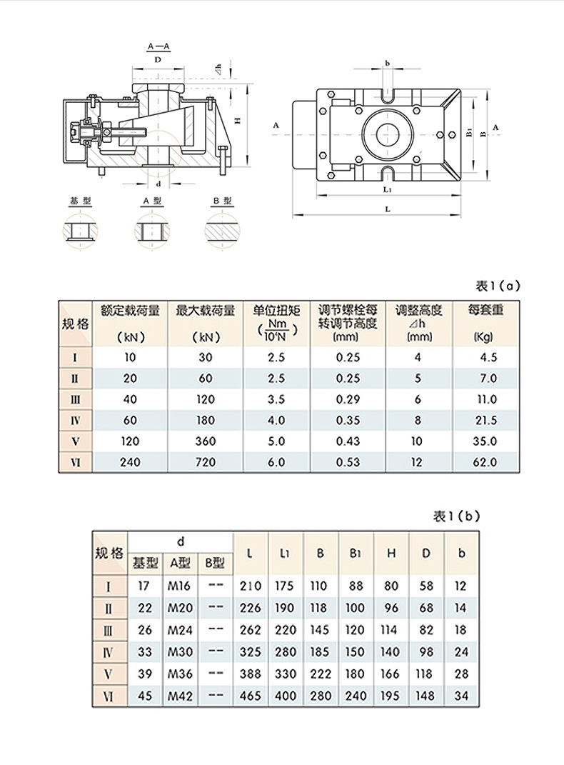 FDT(M)系列封闭式浙江调整垫铁