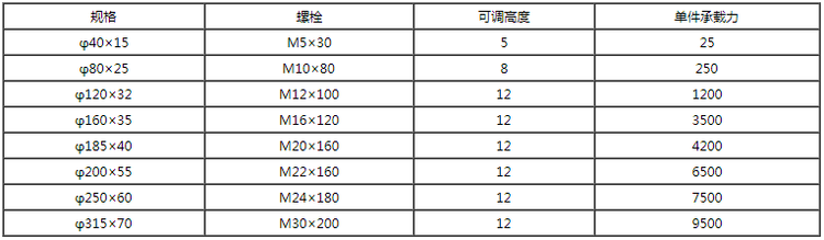 四爪重型浙江减震垫铁